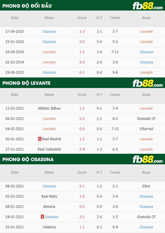 fb88-nhận định kèo bóng đá Levante vs Osasuna