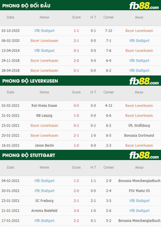 fb88-nhận định kèo bóng đá Leverkusen vs Stuttgart