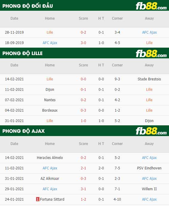fb88-nhận định kèo bóng đá Lille vs Ajax