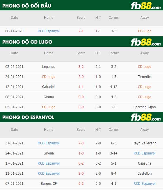 fb88-nhận định kèo bóng đá Lugo vs Espanyol
