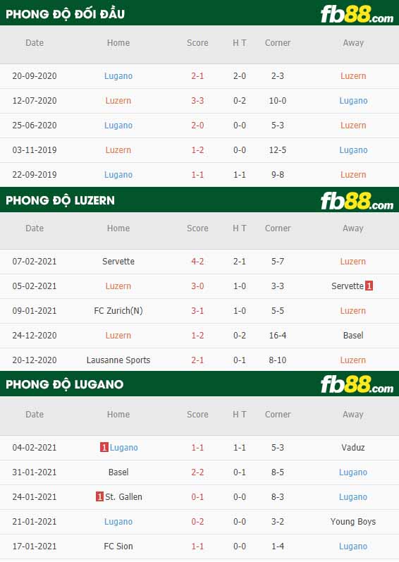 fb88-nhận định kèo bóng đá Luzern vs Lugano