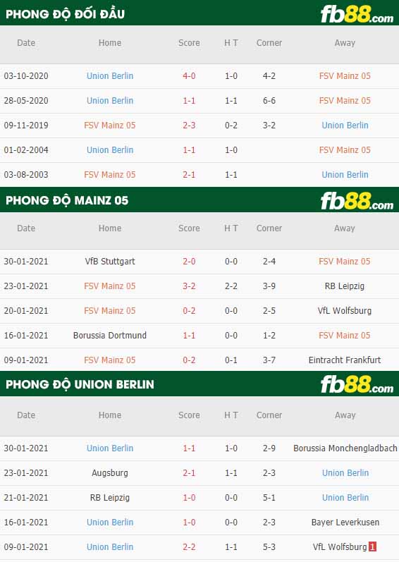 fb88-nhận định kèo bóng đá Mainz vs Union Berlin