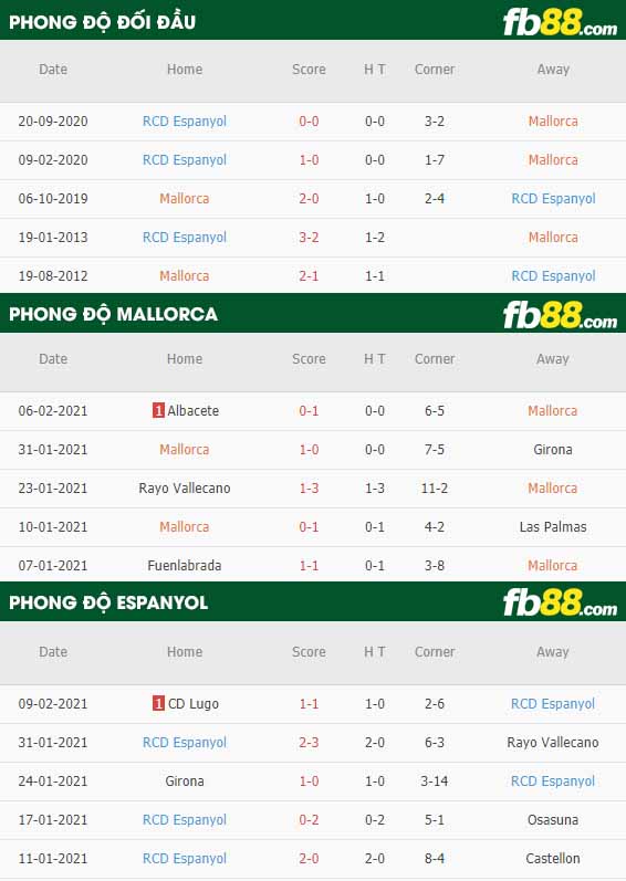 fb88-nhận định kèo bóng đá Mallorca vs Espanyol