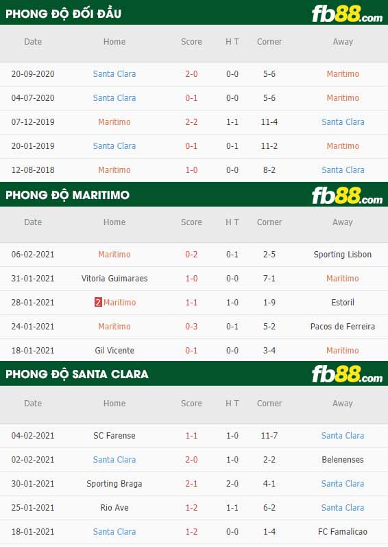 fb88-nhận định kèo bóng đá Maritimo vs Santa Clara