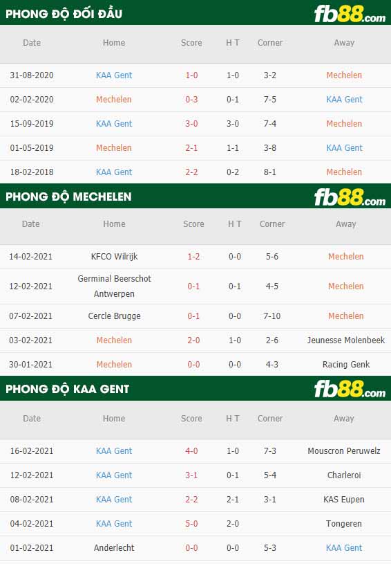 fb88-nhận định kèo bóng đá Mechelen vs Gent