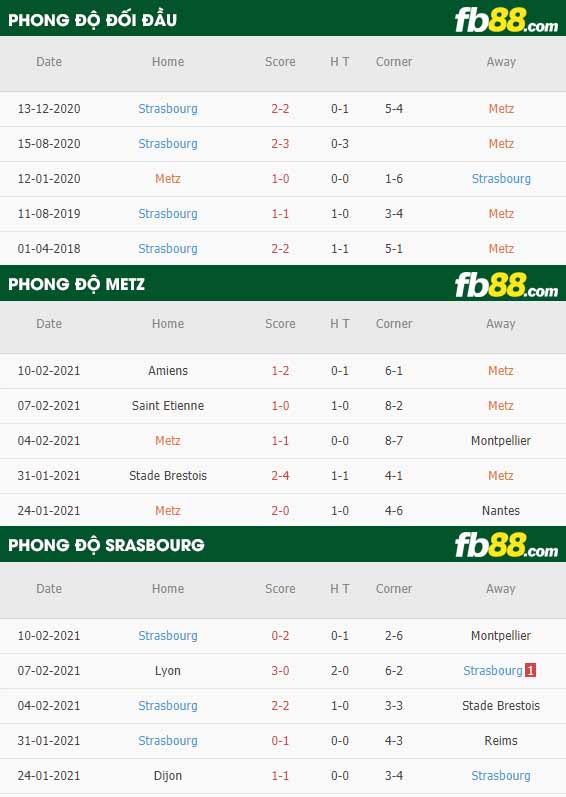 fb88-nhận định kèo bóng đá Metz vs Strasbourg
