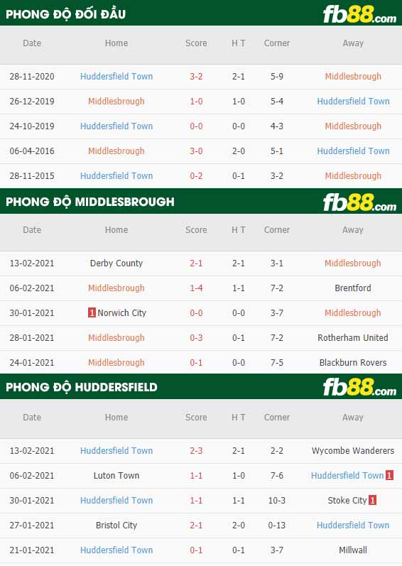 fb88-nhận định kèo bóng đá Middlesbrough vs Huddersfield