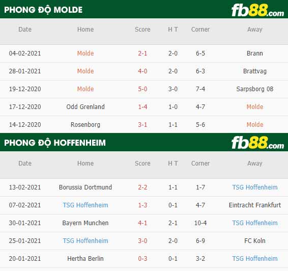 fb88-nhận định kèo bóng đá Molde vs Hoffenheim