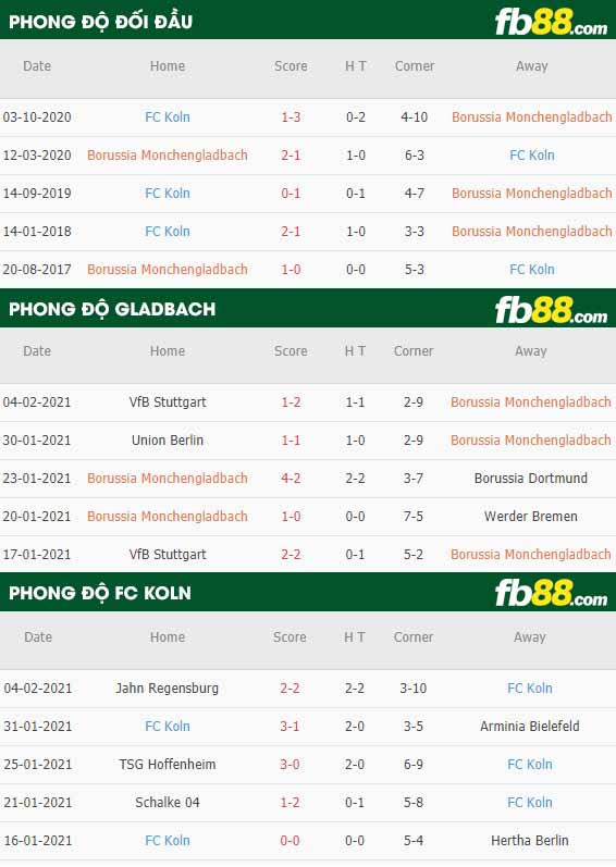 fb88-nhận định kèo bóng đá Monchengladbach vs FC Koln