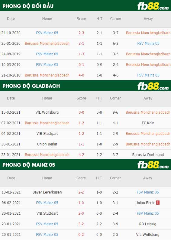 fb88-nhận định kèo bóng đá Monchengladbach vs Mainz