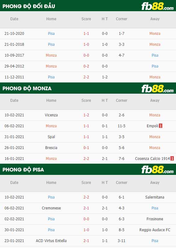 fb88-nhận định kèo bóng đá Monza vs Pisa
