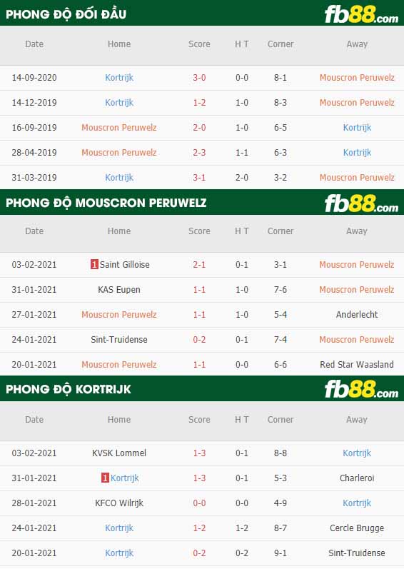 fb88-nhận định kèo bóng đá Mouscron Peruwelz vs Kortrijk