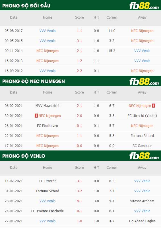 fb88-nhận định kèo bóng đá N.E.C. Nijmegen vs Venlo