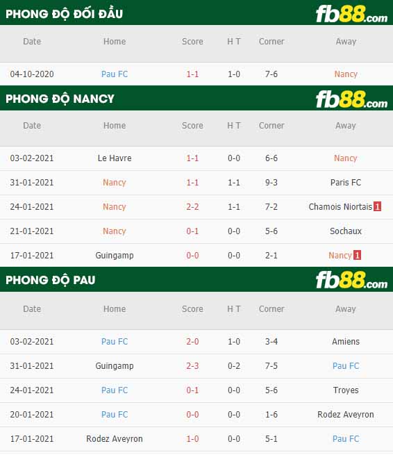 fb88-nhận định kèo bóng đá Nancy vs Pau FC