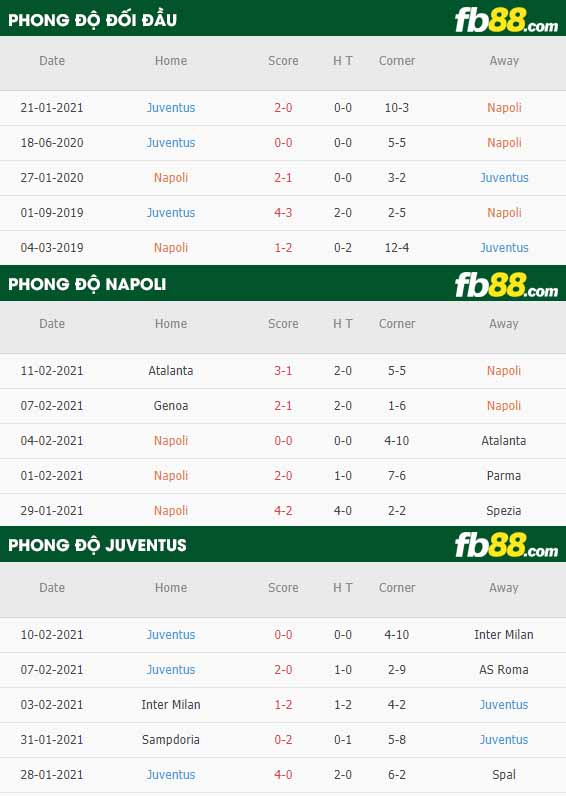 fb88-nhận định kèo bóng đá Napoli vs Juventus