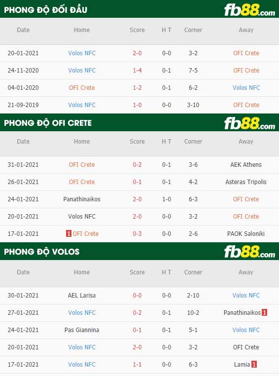 fb88-nhận định kèo bóng đá OFI Crete vs Volos NPS