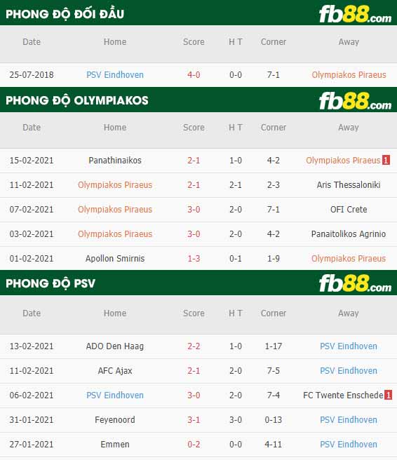 fb88-nhận định kèo bóng đá Olympiakos vs PSV