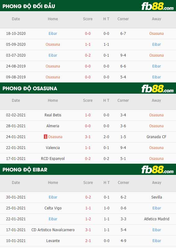 fb88-nhận định kèo bóng đá Osasuna vs Eibar