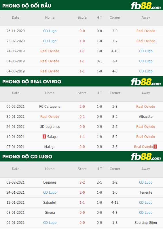 fb88-nhận định kèo bóng đá Oviedo vs Lugo