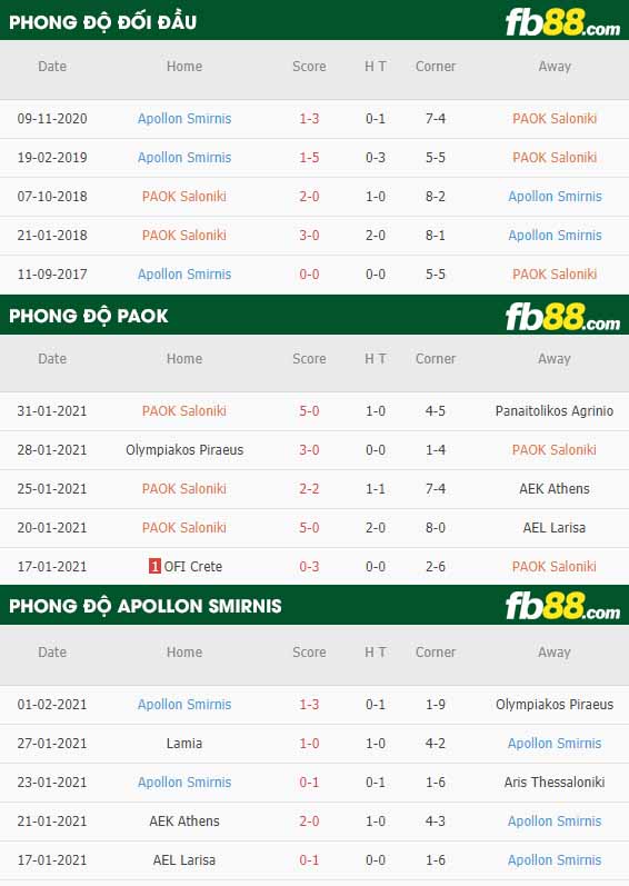 fb88-nhận định kèo bóng đá PAOK vs Apollon Smirnis