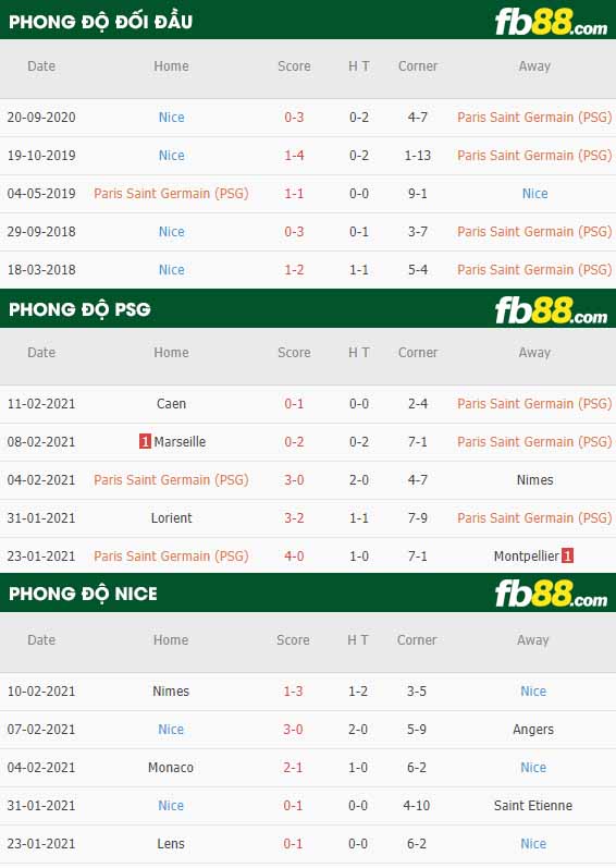 fb88-nhận định kèo bóng đá PSG vs Nice