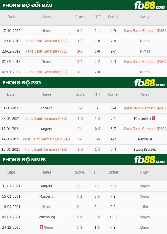 fb88-nhận định kèo bóng đá PSG vs Nimes