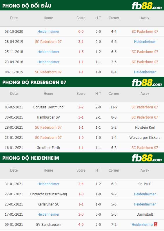 fb88-nhận định kèo bóng đá Paderborn vs Heidenheim