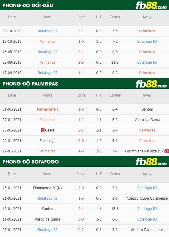 fb88-nhận định kèo bóng đá Palmeiras vs Botafogo