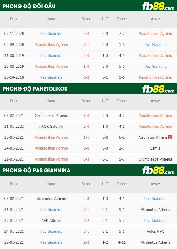 fb88-nhận định kèo bóng đá Panaitolikos vs Pas Giannina