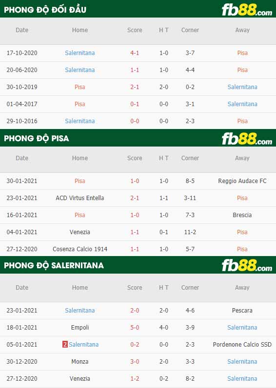 fb88-nhận định kèo bóng đá Pisa vs Salernitana