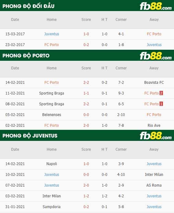 fb88-nhận định kèo bóng đá Porto vs Juventus