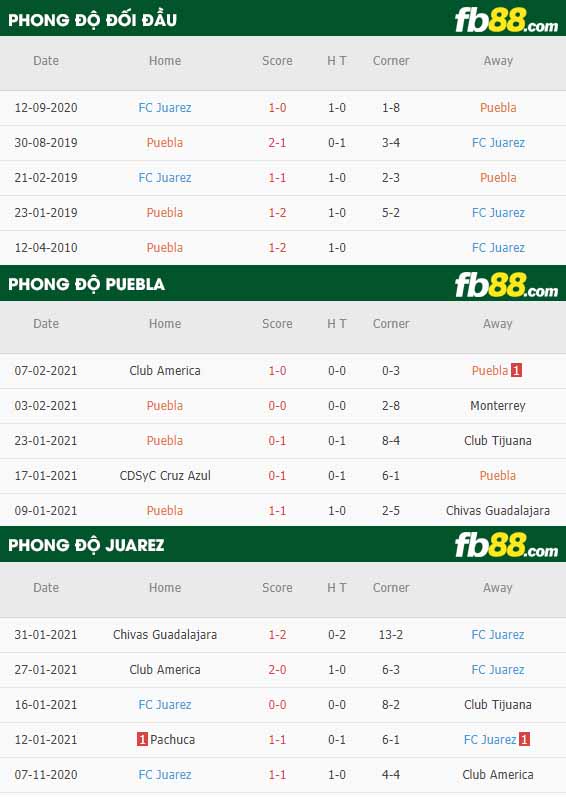 fb88-nhận định kèo bóng đá Puebla vs Juarez