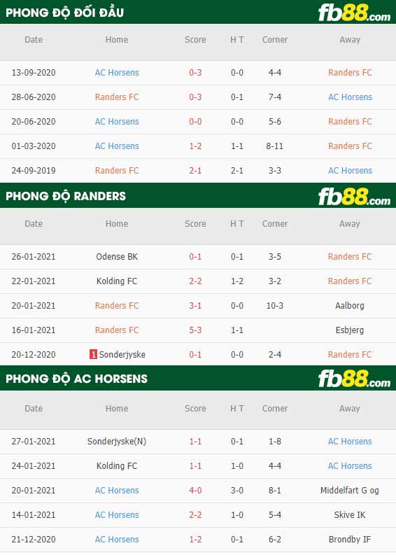 fb88-nhận định kèo bóng đá Randers vs Horsens