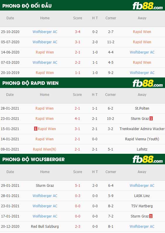 fb88-nhận định kèo bóng đá Rapid Wien vs Wolfsberger