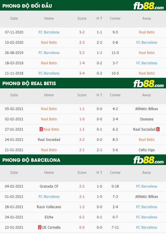 fb88-nhận định kèo bóng đá Real Betis vs Barcelona