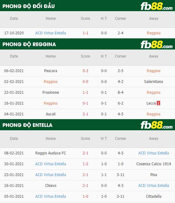 fb88-nhận định kèo bóng đá Reggina vs Virtus Entella