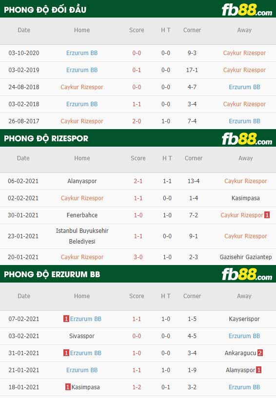 fb88-nhận định kèo bóng đá Rizespor vs BB Erzurumspor
