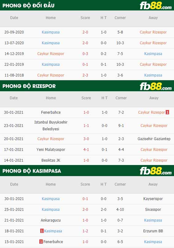 fb88-nhận định kèo bóng đá Rizespor vs Kasimpasa