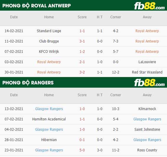 fb88-nhận định kèo bóng đá Royal Antwerp vs Rangers