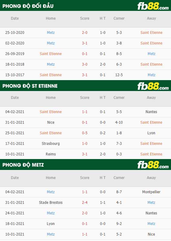 fb88-nhận định kèo bóng đá Saint-Etienne vs Metz
