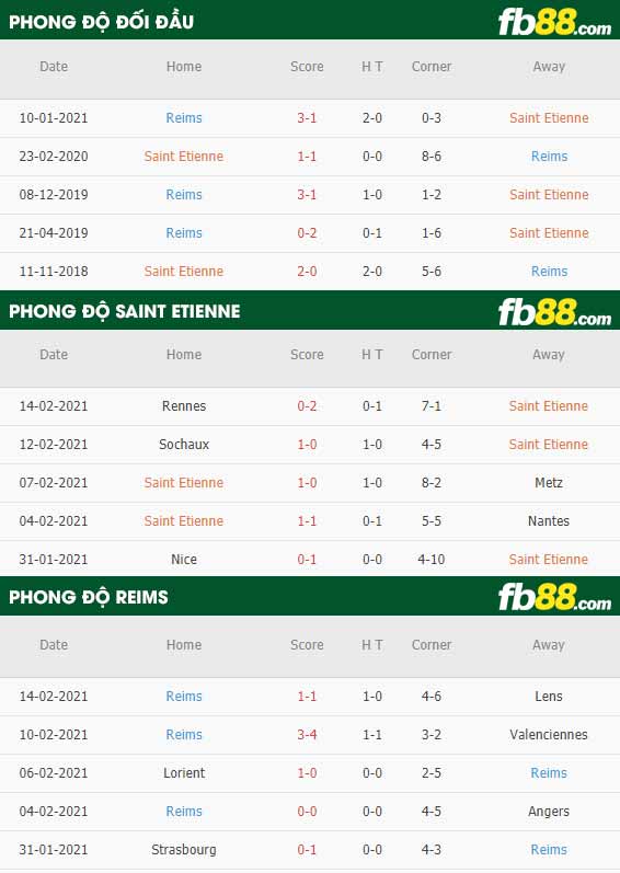 fb88-nhận định kèo bóng đá Saint-Etienne vs Reims