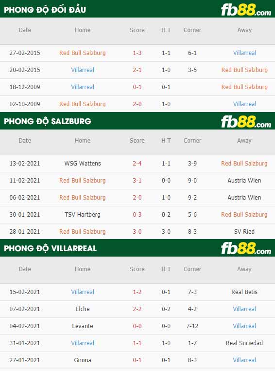 fb88-nhận định kèo bóng đá Salzburg vs Villarreal