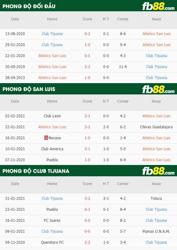fb88-nhận định kèo bóng đá San Luis vs Club Tijuana