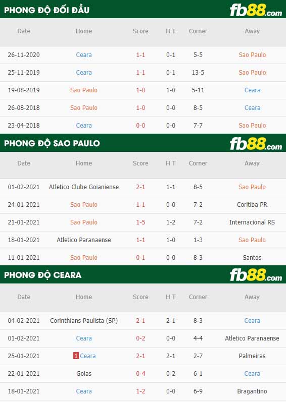 https://fb88blogvn.com/wp-content/uploads/2021/02/fb88-nhan-dinh-keo-bong-da-Sao-Paulo-vs-Ceara.jpg