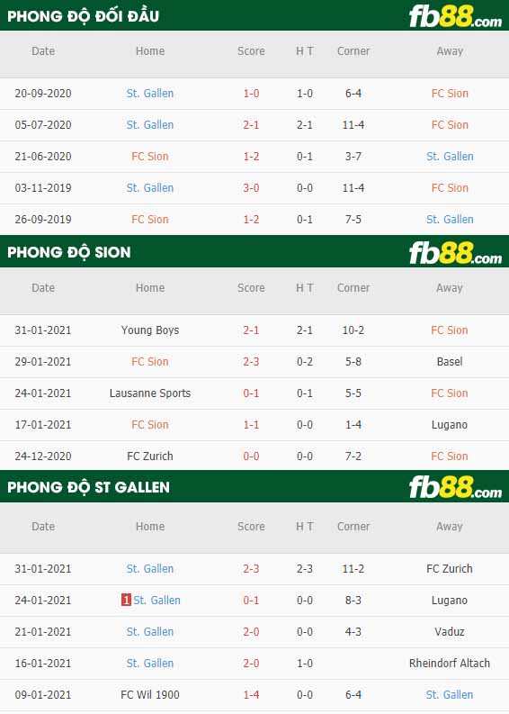 fb88-nhận định kèo bóng đá Sion vs St. Gallen