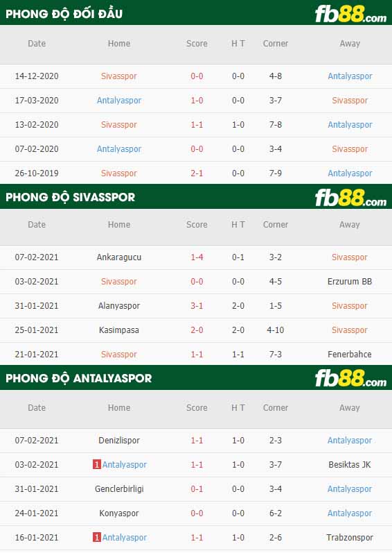 fb88-nhận định kèo bóng đá Sivasspor vs Antalyaspor