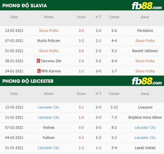 fb88-nhận định kèo bóng đá Slavia Praha vs Leicester