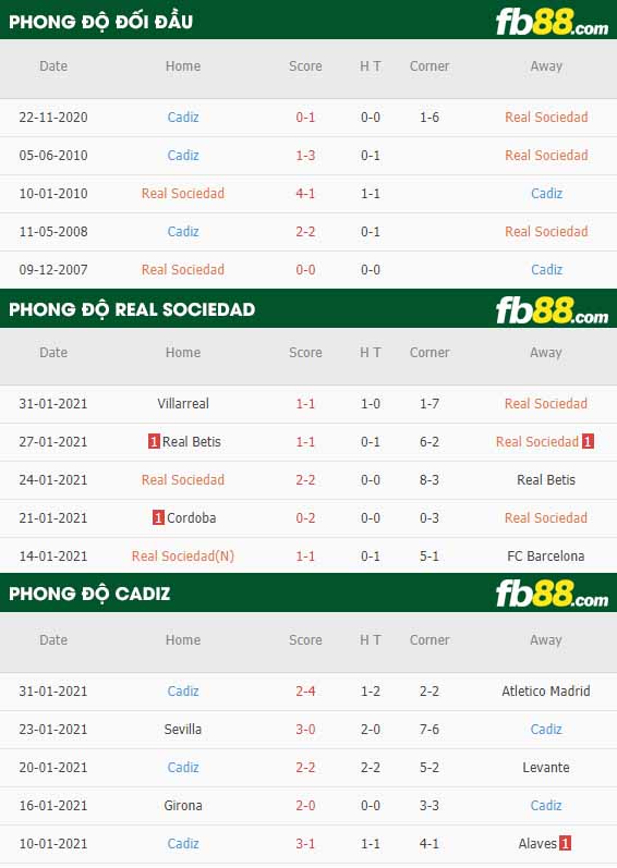 fb88-nhận định kèo bóng đá Sociedad vs Cadiz