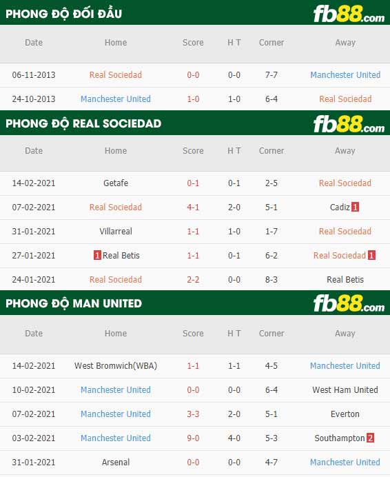fb88-nhận định kèo bóng đá Sociedad vs Man Utd
