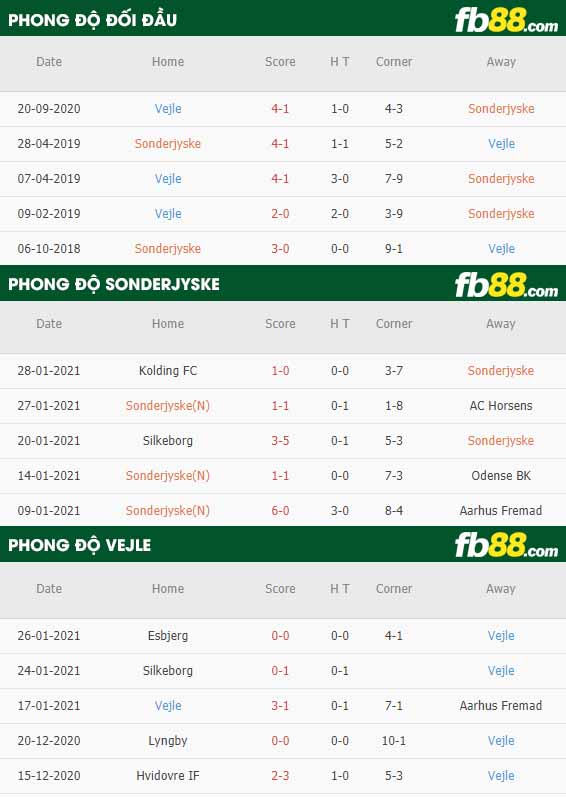 https://fb88blogvn.com/wp-content/uploads/2021/02/fb88-nhan-dinh-keo-bong-da-Sonderjyske-vs-Vejle.jpg